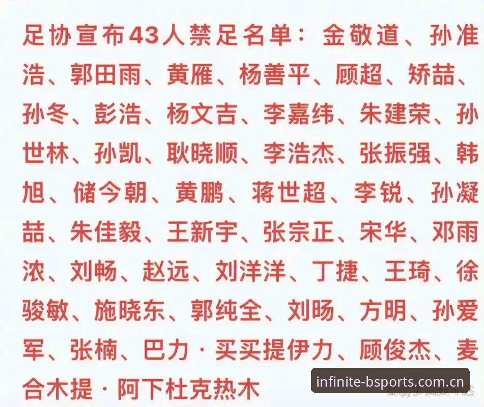 b体育手机app 足协禁足名单深度解析:在B体育平台追踪赛事新闻的完整指南